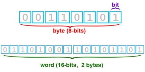 Bit vs byte. Things To Know About Bit vs byte. 